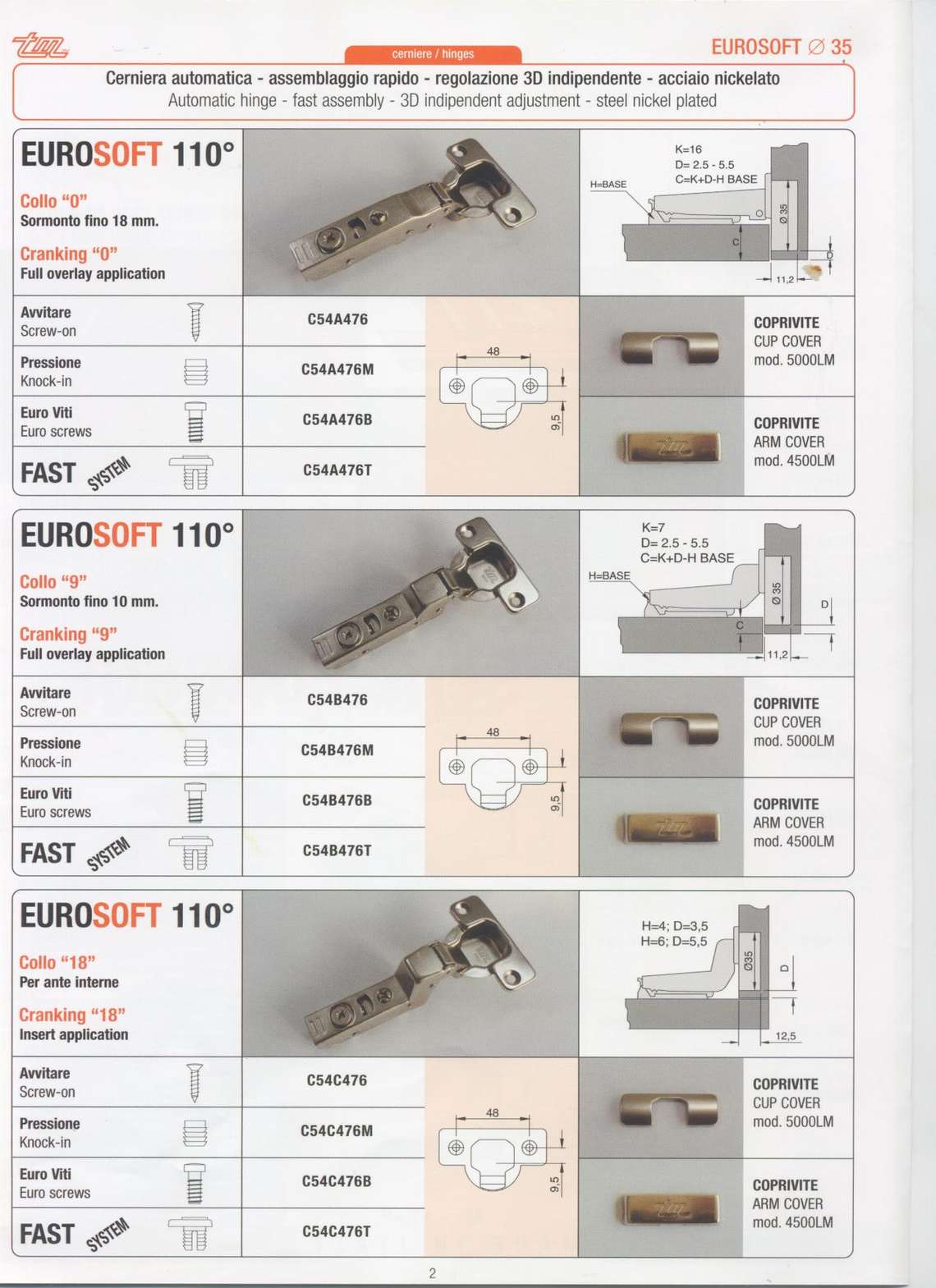 Catalogo cerniere Eurosoft di STM